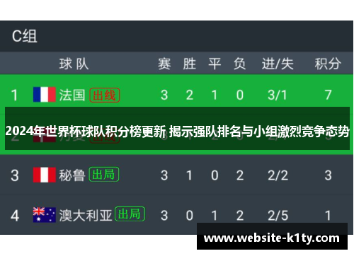 2024年世界杯球队积分榜更新 揭示强队排名与小组激烈竞争态势