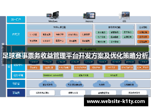 足球赛事票务收益管理平台开发方案及优化策略分析