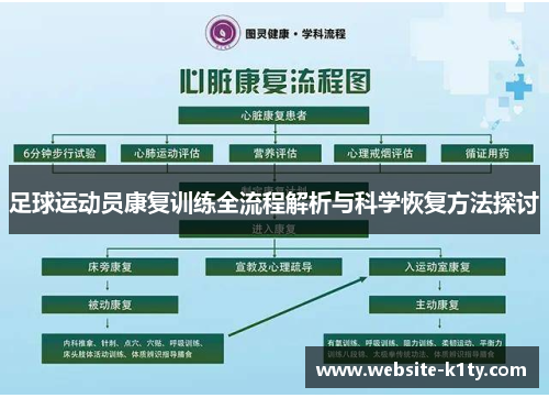 足球运动员康复训练全流程解析与科学恢复方法探讨