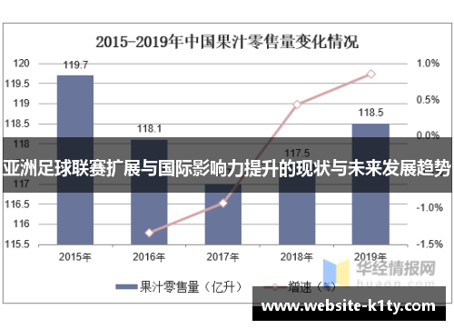 亚洲足球联赛扩展与国际影响力提升的现状与未来发展趋势