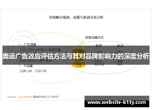 奥运广告效应评估方法与其对品牌影响力的深度分析