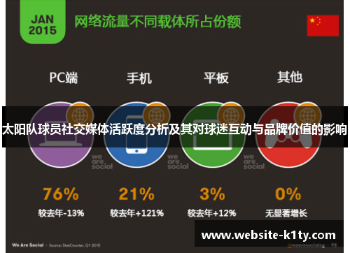 太阳队球员社交媒体活跃度分析及其对球迷互动与品牌价值的影响