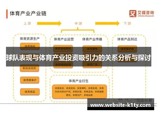 球队表现与体育产业投资吸引力的关系分析与探讨