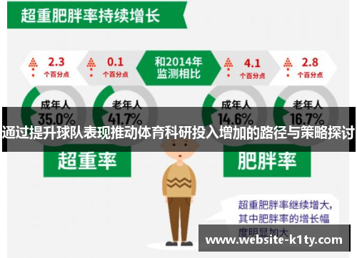 通过提升球队表现推动体育科研投入增加的路径与策略探讨