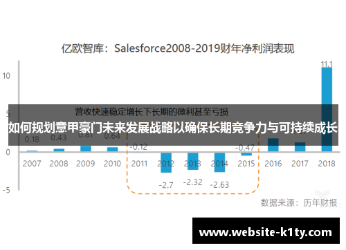 如何规划意甲豪门未来发展战略以确保长期竞争力与可持续成长