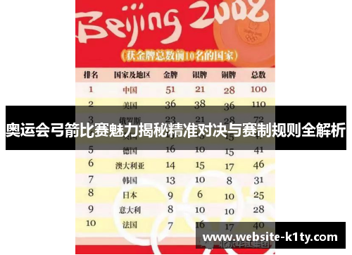奥运会弓箭比赛魅力揭秘精准对决与赛制规则全解析