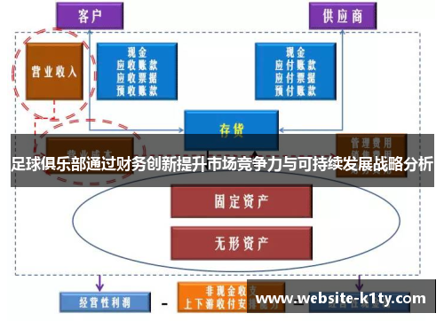 足球俱乐部通过财务创新提升市场竞争力与可持续发展战略分析