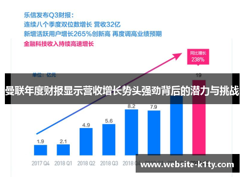 曼联年度财报显示营收增长势头强劲背后的潜力与挑战