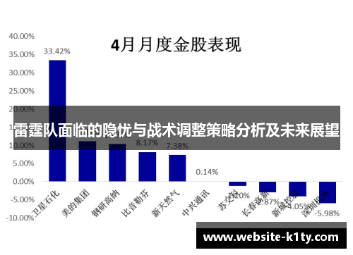 雷霆队面临的隐忧与战术调整策略分析及未来展望