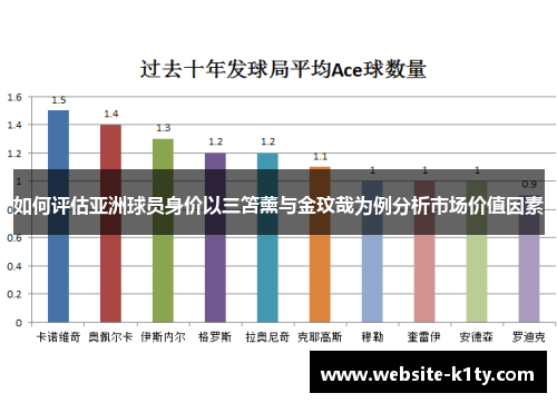如何评估亚洲球员身价以三笘薰与金玟哉为例分析市场价值因素