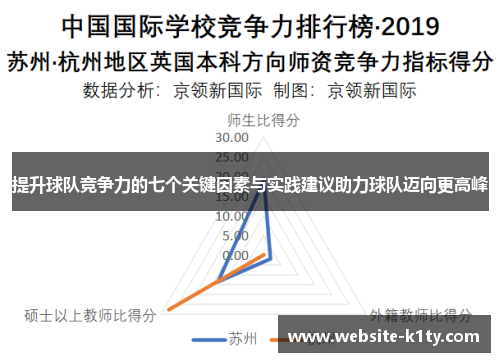 提升球队竞争力的七个关键因素与实践建议助力球队迈向更高峰