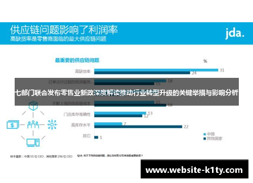 七部门联合发布零售业新政深度解读推动行业转型升级的关键举措与影响分析