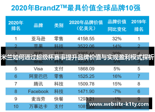 米兰如何通过超级杯赛事提升品牌价值与实现盈利模式探析