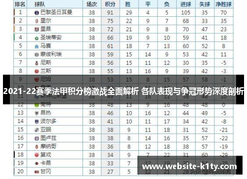 2021-22赛季法甲积分榜激战全面解析 各队表现与争冠形势深度剖析