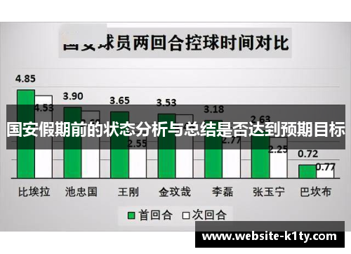 国安假期前的状态分析与总结是否达到预期目标