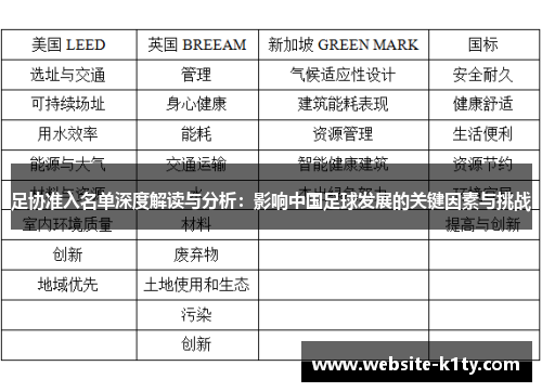 足协准入名单深度解读与分析：影响中国足球发展的关键因素与挑战