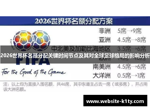 2026世界杯名额分配关键时间节点及其对全球足球格局的影响分析
