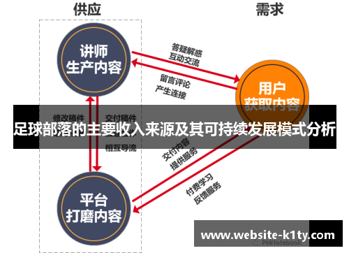 足球部落的主要收入来源及其可持续发展模式分析